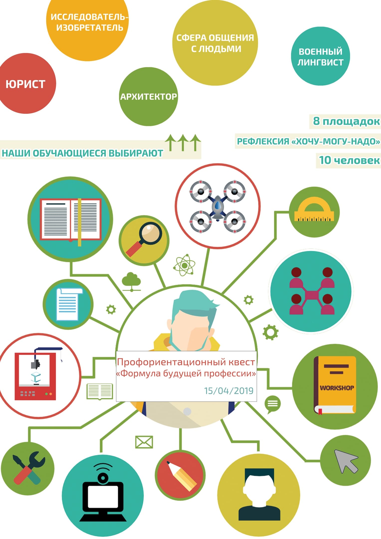 Какие профессии карты. Профессии будущего инфографика. Квест инфографика. Инфографика выбор профессии. Квест игра 