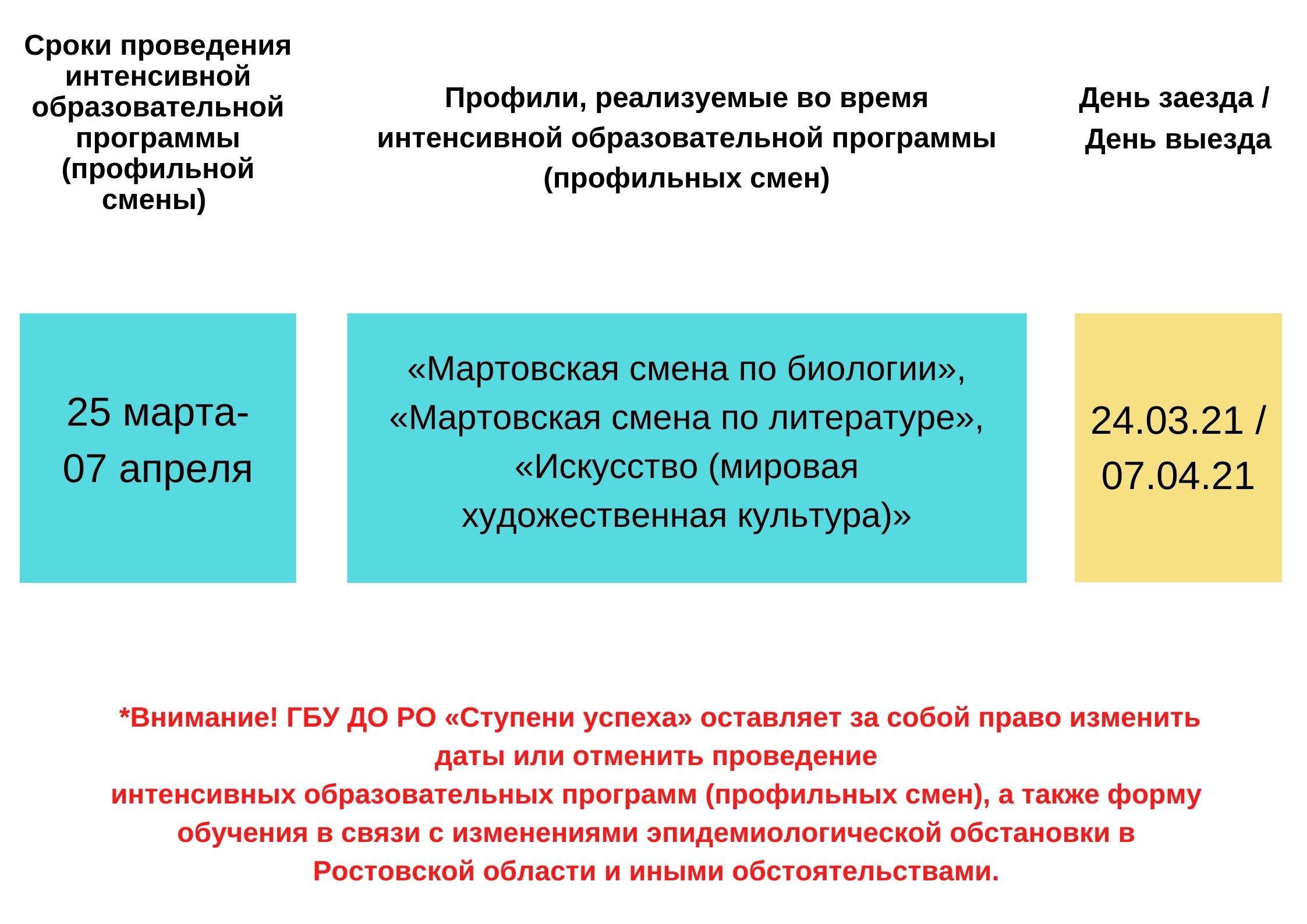 Профильная смена «Мартовская смена по биологии», «Мартовская смена по  литературе» и «Искусство (МХК)»