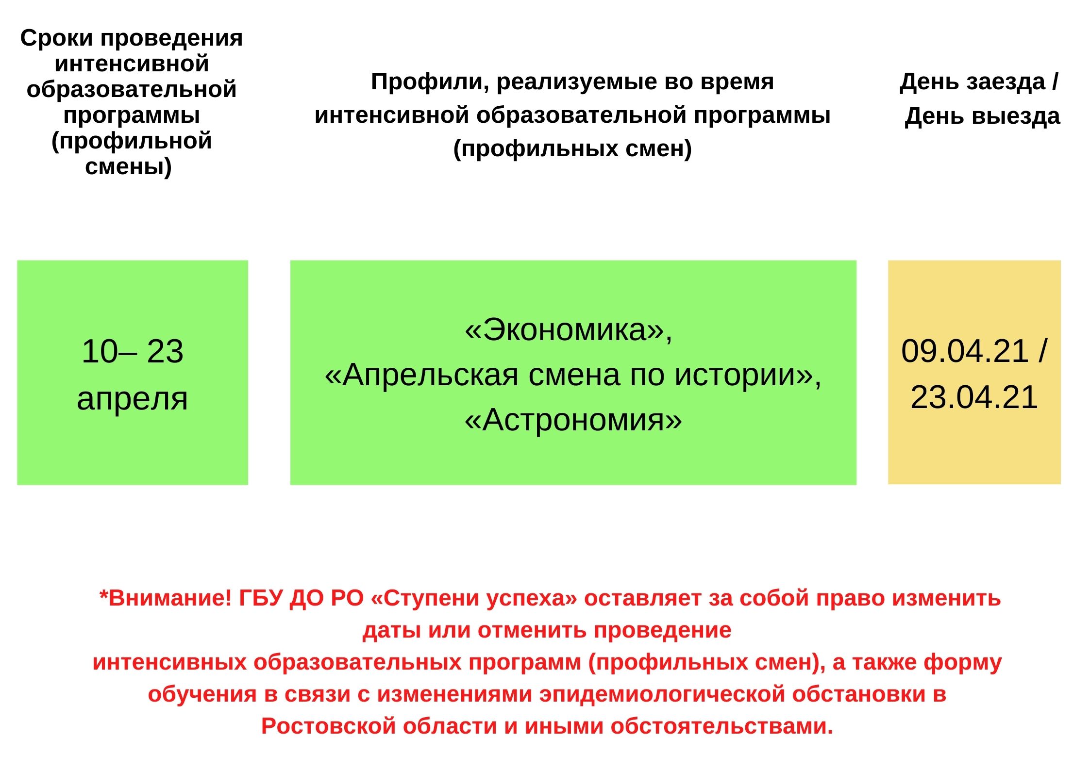 Проект профильная смена